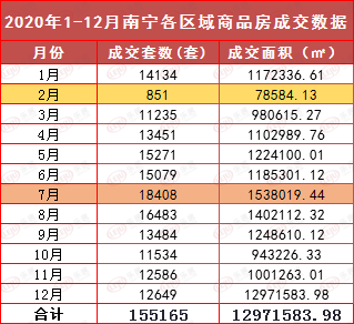 南宁2020楼市成交数据.png