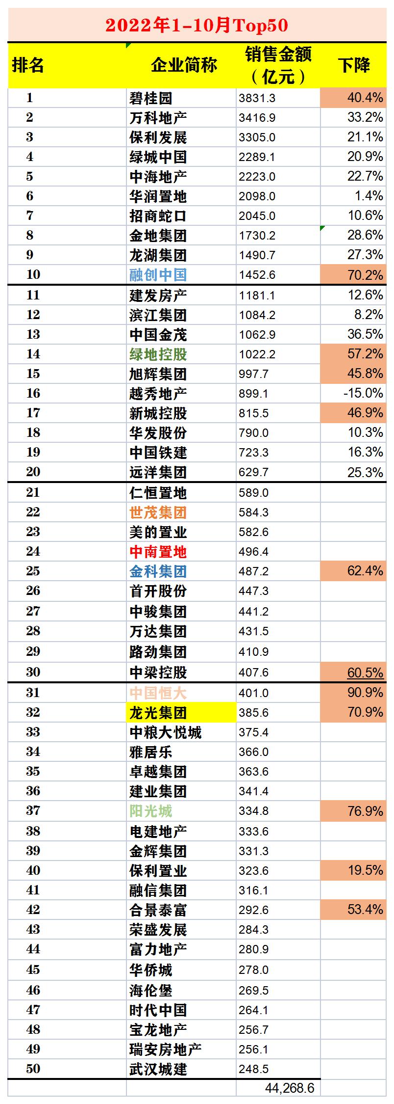 quan2022全国前50强数据8.jpg